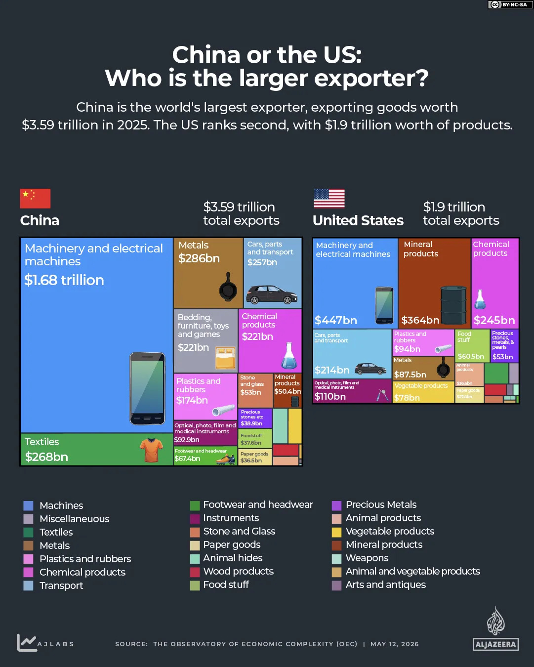 INTERACTIVE-WHO-IS-THE-BIGGEST-EXPORTER-DEC22-2025-1778606938.jpg